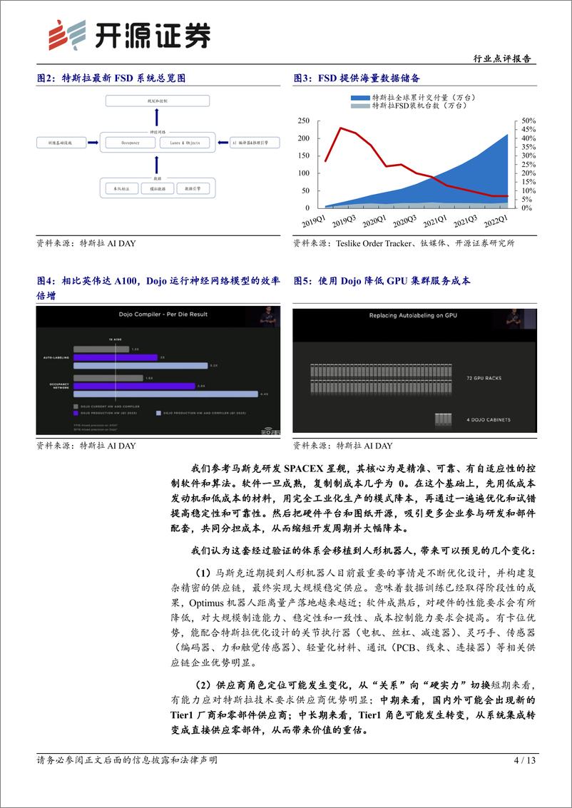 《机械设备行业点评报告：特斯拉、Open＋AI、英伟达、华为人形机器人生态简析-241126-开源证券-13页》 - 第3页预览图