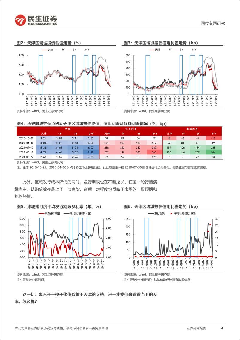 城投随笔系列：写在《津城建，剑指4.0》周年之际-240326-民生证券-13页 - 第4页预览图