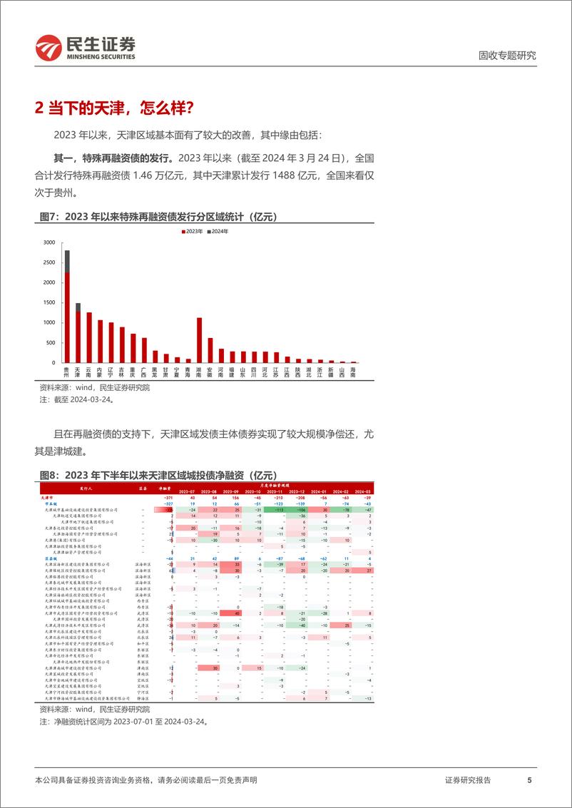 城投随笔系列：写在《津城建，剑指4.0》周年之际-240326-民生证券-13页 - 第5页预览图