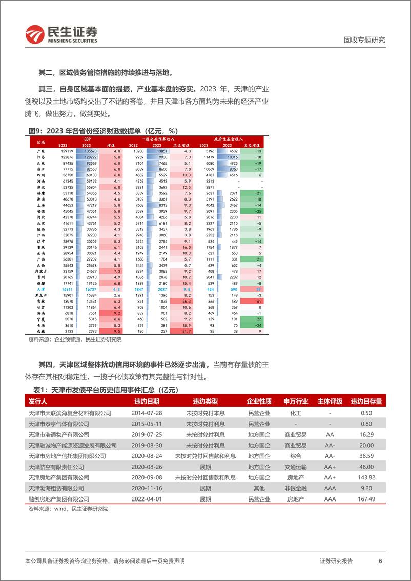 城投随笔系列：写在《津城建，剑指4.0》周年之际-240326-民生证券-13页 - 第6页预览图