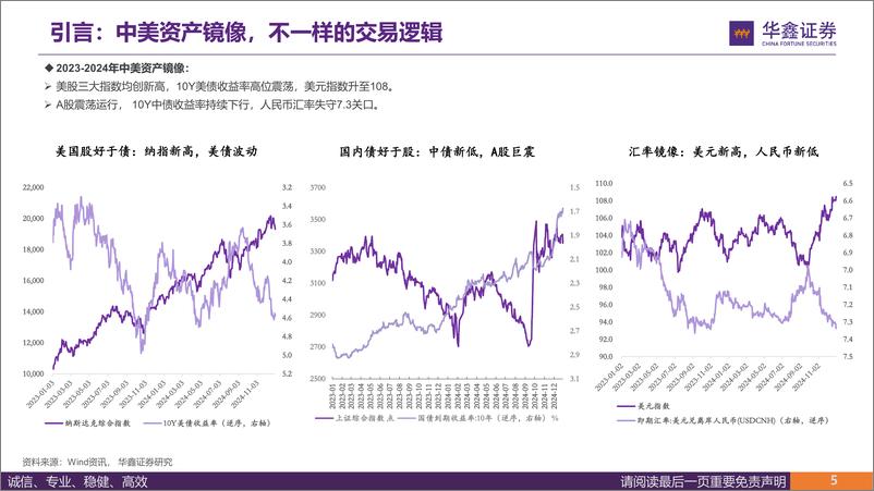 《华鑫证券-2025年宏观策略_曲径通幽处_渐入佳境时》 - 第5页预览图