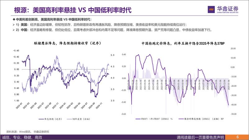 《华鑫证券-2025年宏观策略_曲径通幽处_渐入佳境时》 - 第6页预览图