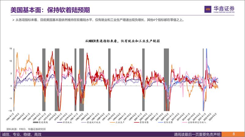 《华鑫证券-2025年宏观策略_曲径通幽处_渐入佳境时》 - 第8页预览图