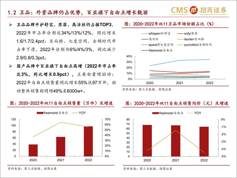 《轻工消费行业深度报告：个护家清+宠物2022天猫双11数据点评报告-20221115-招商证券-21页》 - 第8页预览图