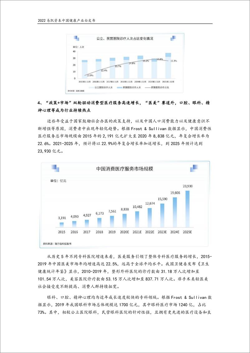 《2022易凯资本中国健康产业白皮书：医疗与健康服务篇-易凯资本-2022.5-46页》 - 第6页预览图