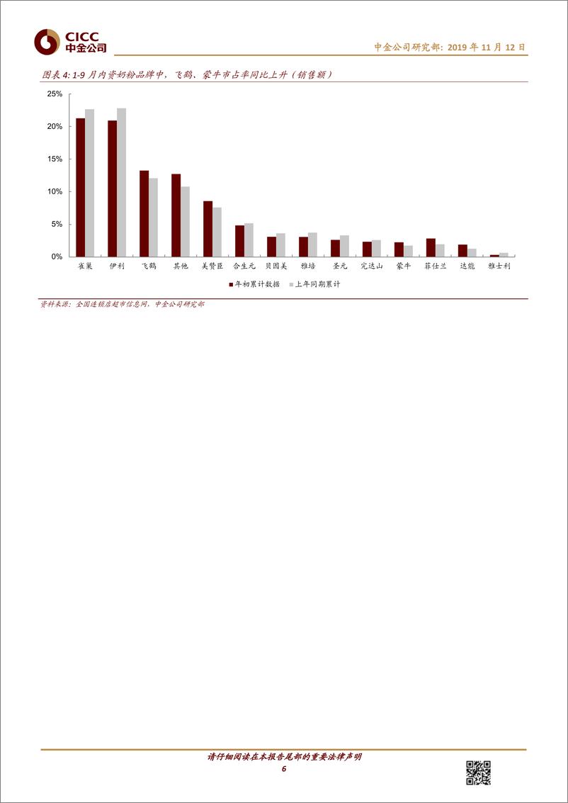 《日常消费行业：三季度大多数品类增速上扬-20191112-中金公司-24页》 - 第7页预览图