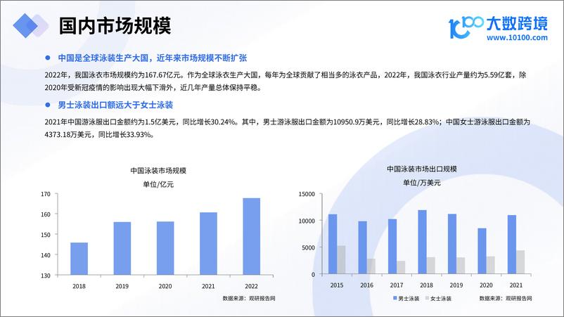 《2024全球泳装市场洞察报告》 - 第7页预览图