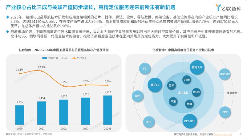 《中国高精定位服务研究报告-整合版》 - 第5页预览图