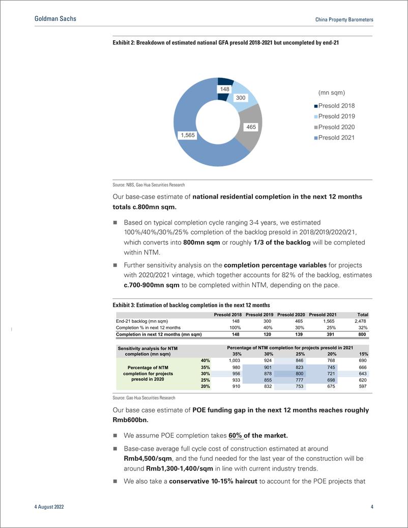 《China Property Barometer Tracking the property industry (Vol. 19 stepped-up policy support on completion, while sales rec...(1)》 - 第5页预览图