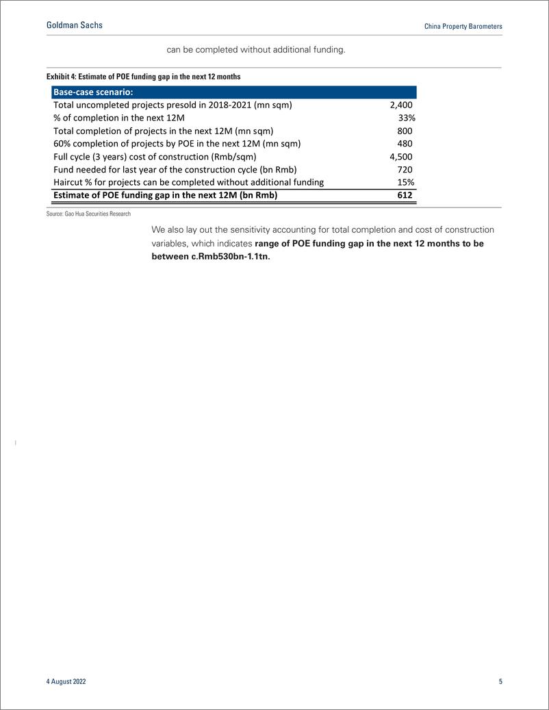 《China Property Barometer Tracking the property industry (Vol. 19 stepped-up policy support on completion, while sales rec...(1)》 - 第6页预览图