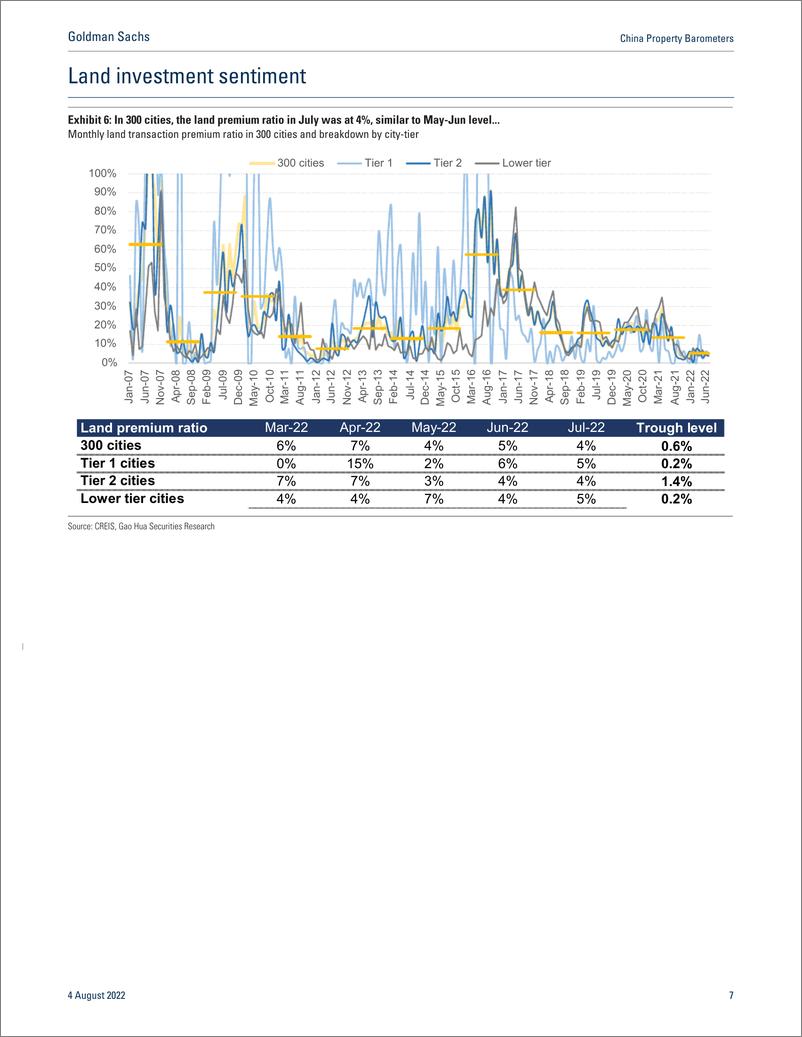 《China Property Barometer Tracking the property industry (Vol. 19 stepped-up policy support on completion, while sales rec...(1)》 - 第8页预览图