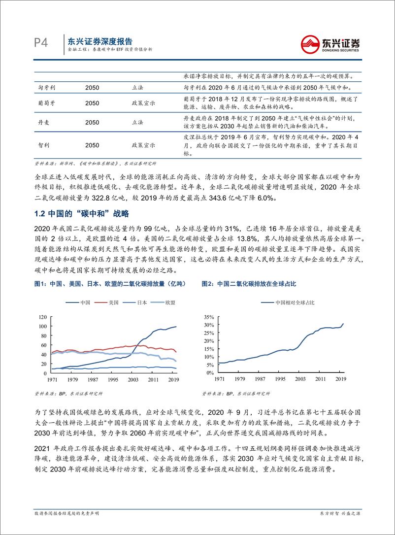 《“基”不可失系列之三：泰康碳中和ETF投资价值分析-20210808-东兴证券-19页》 - 第5页预览图