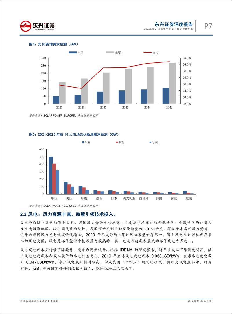 《“基”不可失系列之三：泰康碳中和ETF投资价值分析-20210808-东兴证券-19页》 - 第8页预览图