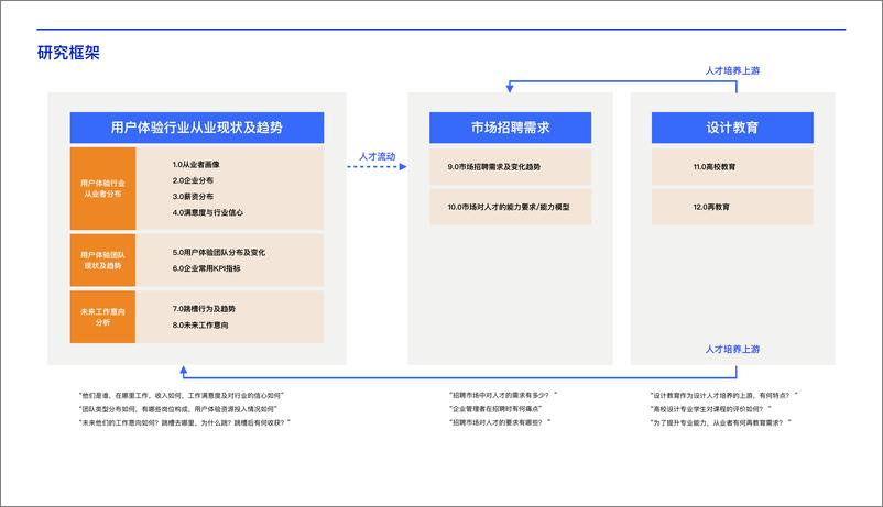 《腾讯 2020中国用户体验行业发展调研报告》 - 第4页预览图