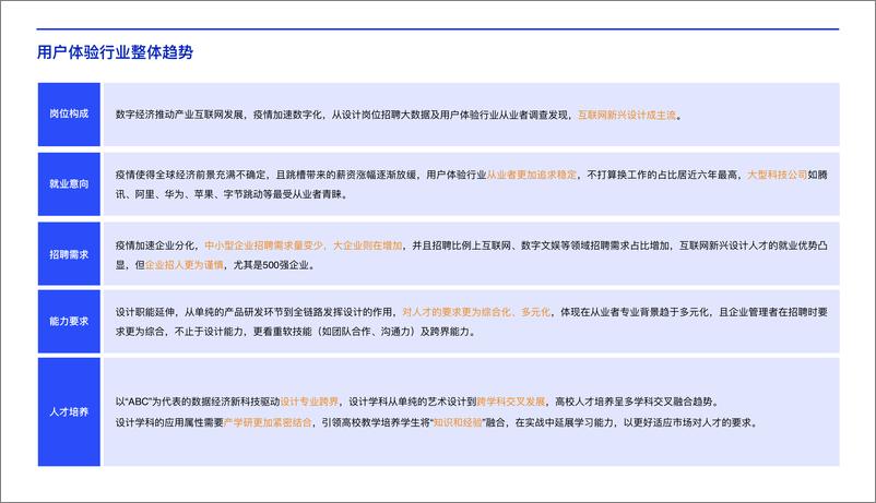 《腾讯 2020中国用户体验行业发展调研报告》 - 第5页预览图