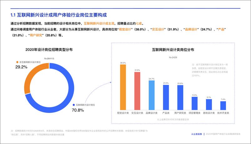 《腾讯 2020中国用户体验行业发展调研报告》 - 第7页预览图