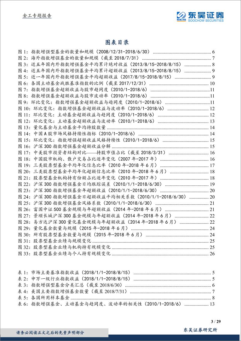 《东吴证2018091东吴证券资产管理扬帆起航系列报告：指数增强正当时》 - 第3页预览图