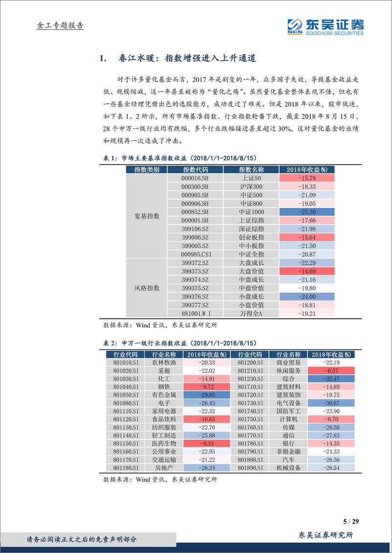 《东吴证2018091东吴证券资产管理扬帆起航系列报告：指数增强正当时》 - 第5页预览图