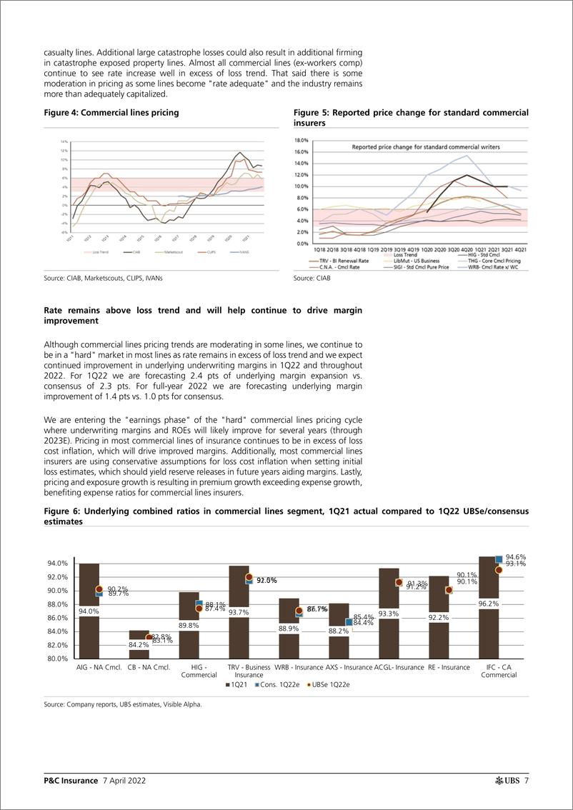 《瑞银-美股保险行业-2022年第一季度预览：为2022年设定标准-2022.4.7-41页》 - 第8页预览图