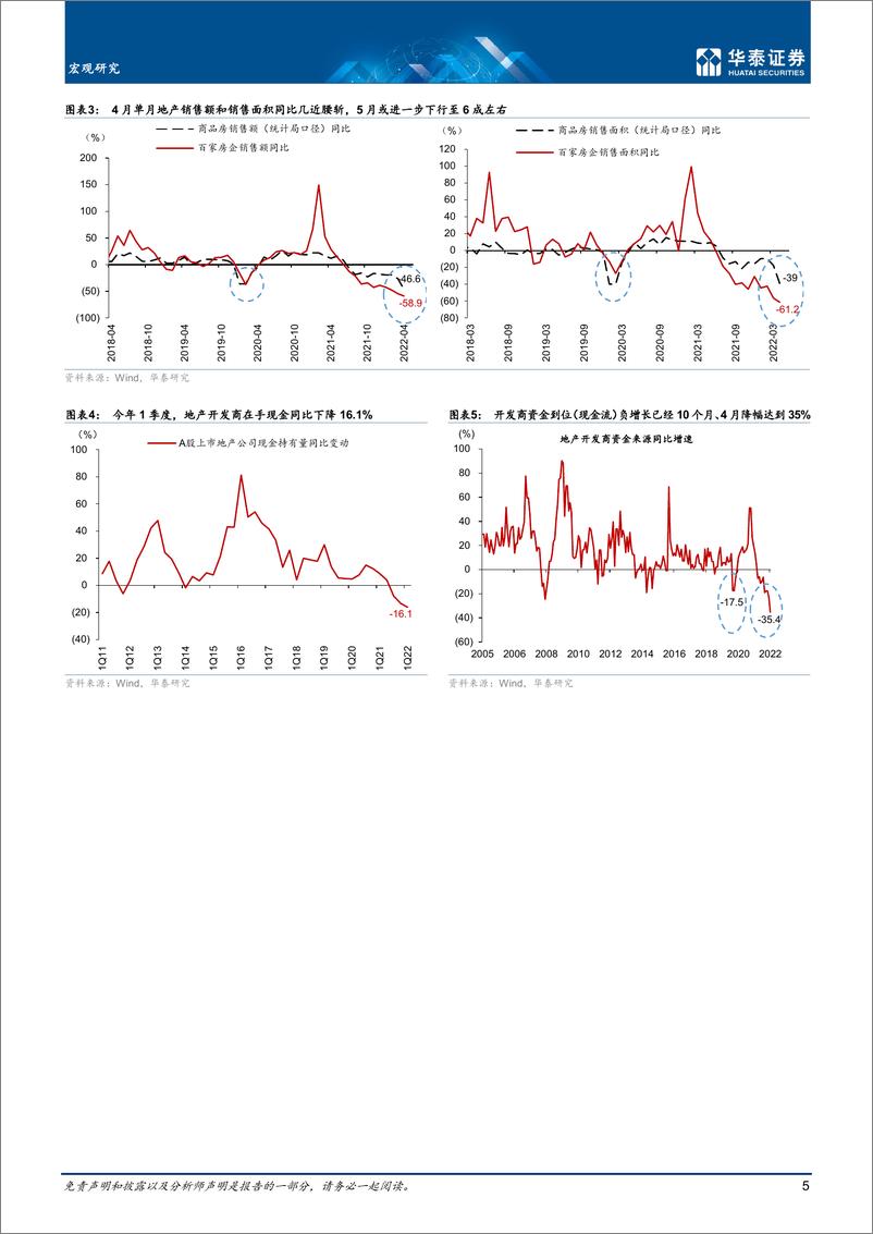 《宏观深度研究：千呼万唤的稳增长政策关键窗口期-20220524-华泰证券-21页》 - 第6页预览图