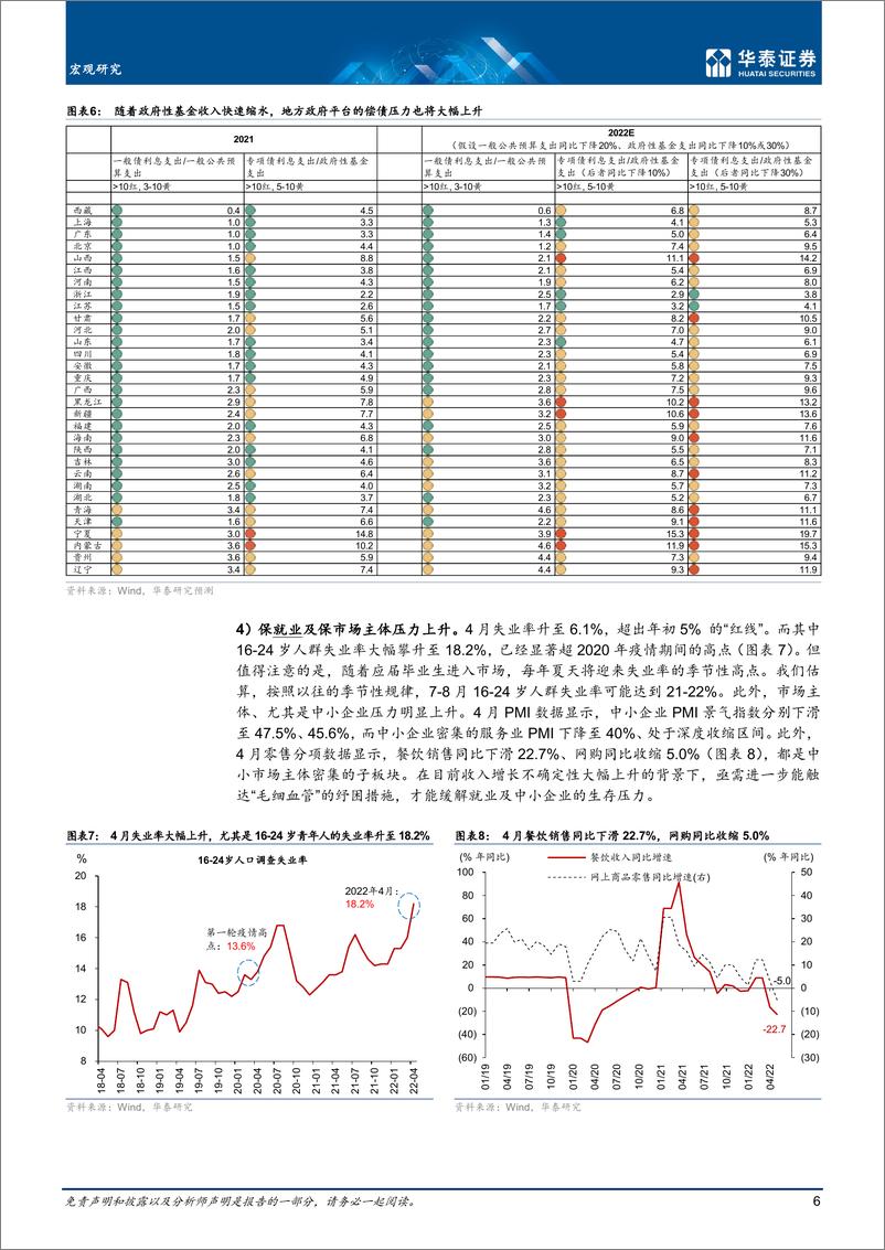 《宏观深度研究：千呼万唤的稳增长政策关键窗口期-20220524-华泰证券-21页》 - 第7页预览图