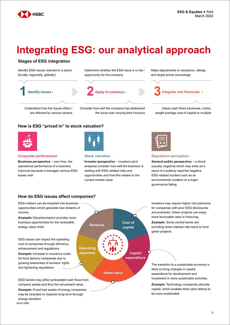 《HSBC-亚太地区投资策略-ESG整合：进一步清晰-2022.3-43页》 - 第5页预览图