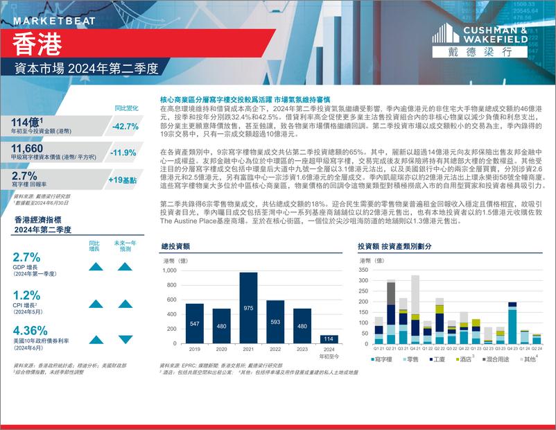 《第二季度香港写字楼、零售、物流及资本市場報告-8页》 - 第7页预览图