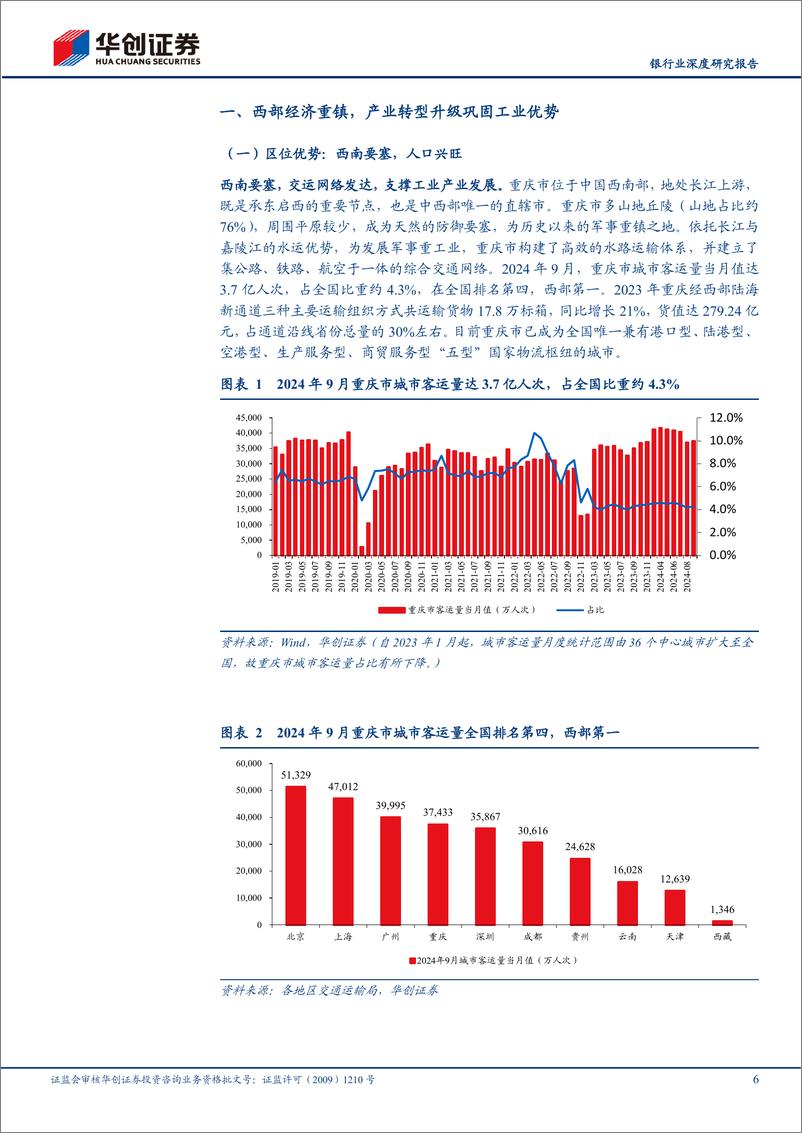 《银行业深度研究报告：区域经济转型升级系列(一)，国家级战略支撑下的渝城，有哪些亮点？-241226-华创证券-26页》 - 第6页预览图