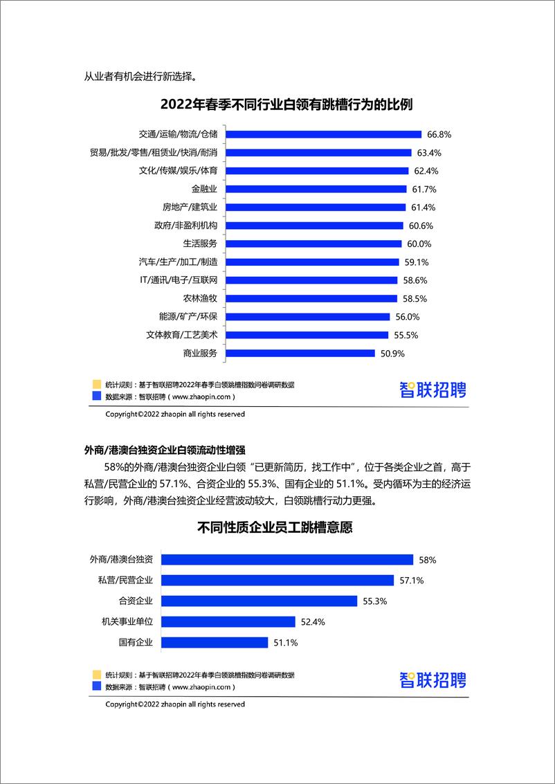 《2022春季白领跳槽指数调研报告-18页》 - 第4页预览图