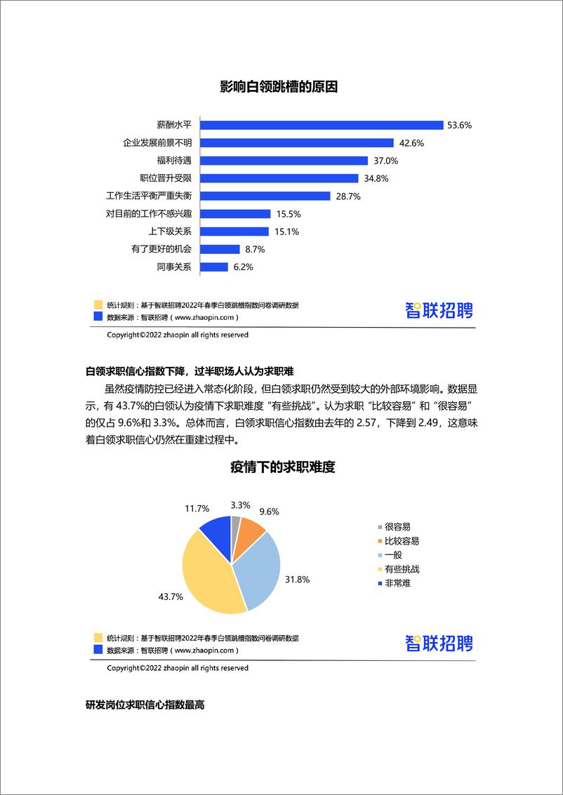 《2022春季白领跳槽指数调研报告-18页》 - 第6页预览图