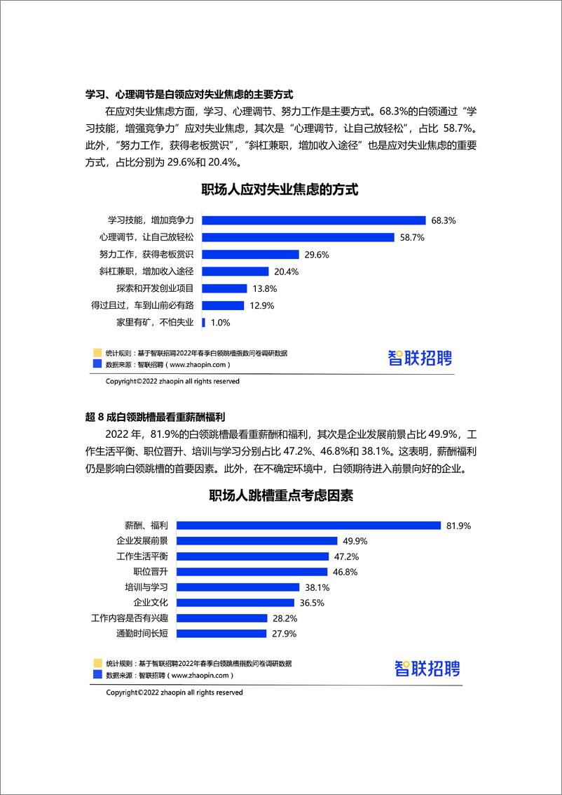 《2022春季白领跳槽指数调研报告-18页》 - 第8页预览图