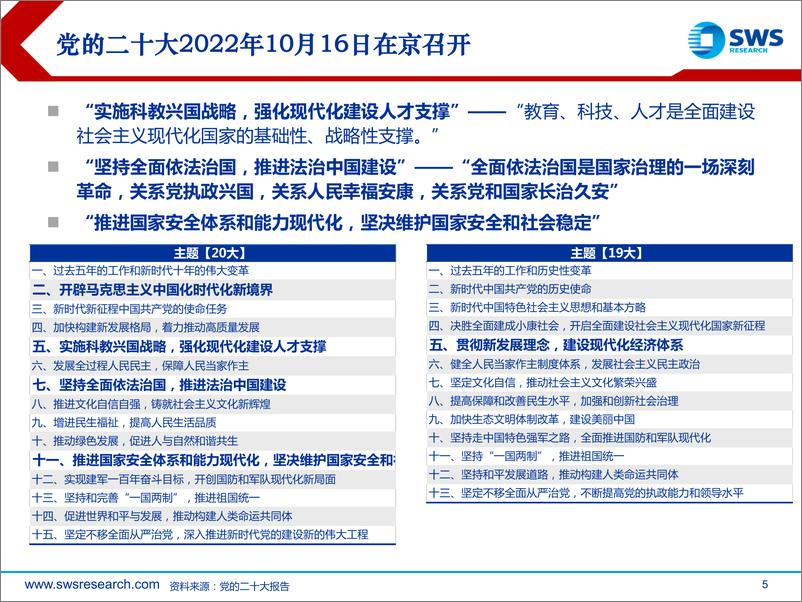 《策略政策跟踪研究专题报告：万丈高楼平地起》 - 第5页预览图