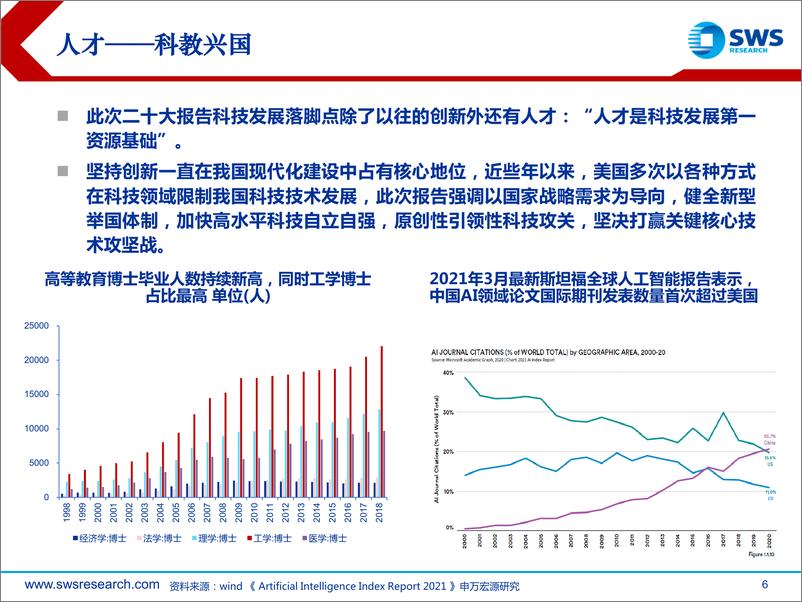 《策略政策跟踪研究专题报告：万丈高楼平地起》 - 第6页预览图