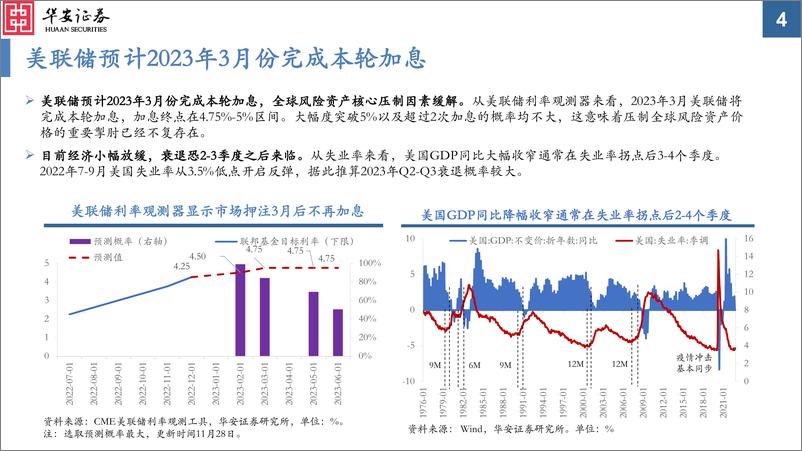 《大类资产配置月报第18期：2023年1月，转机已至-20230103-华安证券-33页》 - 第5页预览图