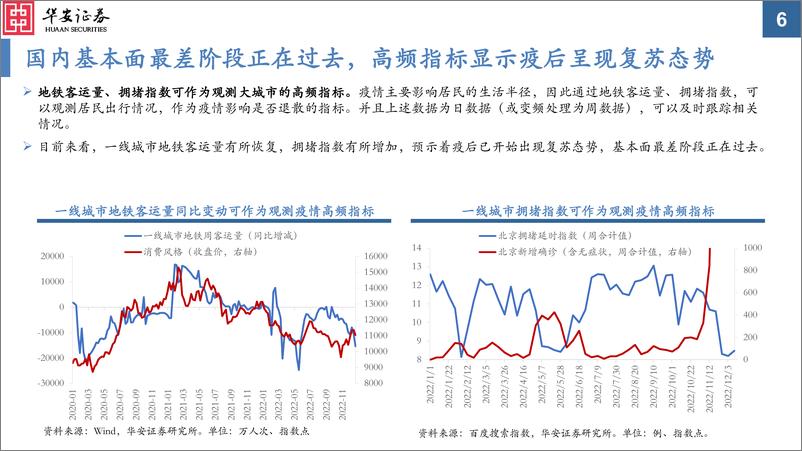 《大类资产配置月报第18期：2023年1月，转机已至-20230103-华安证券-33页》 - 第7页预览图