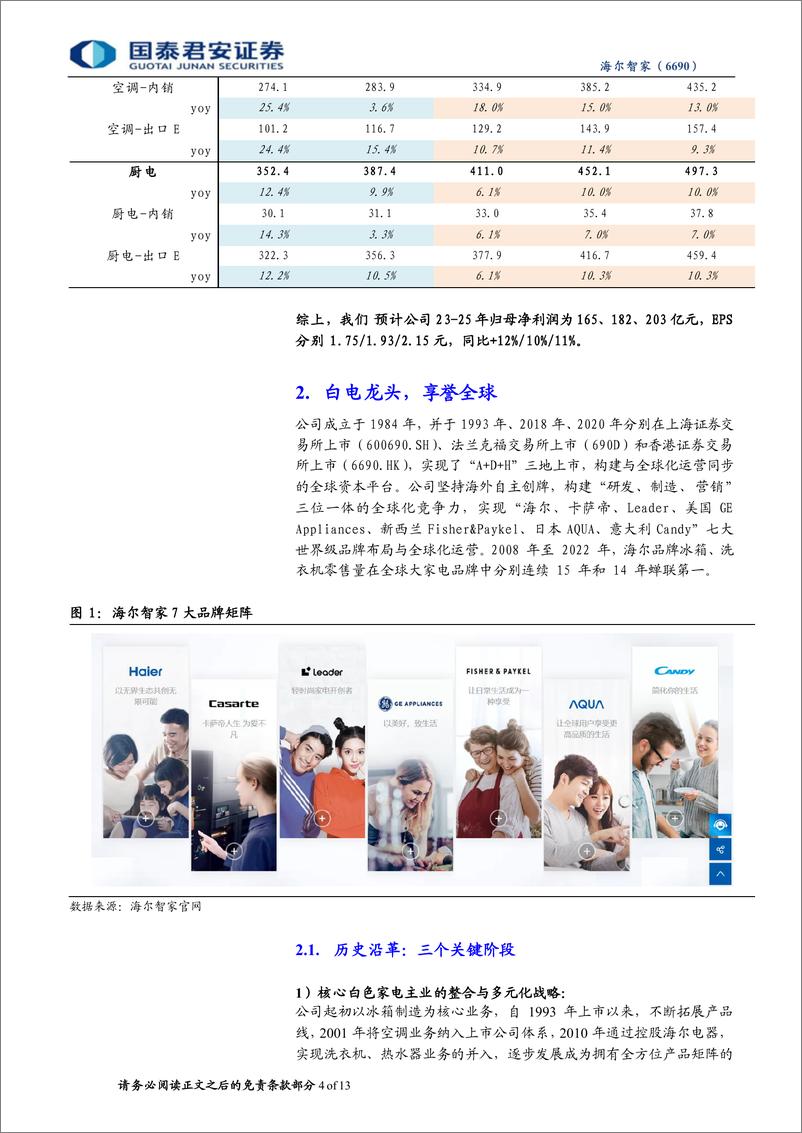 《海尔智家(6690.HK)首次覆盖：家电龙头，进阶高端、海外扬帆-240324-国泰君安-13页》 - 第4页预览图