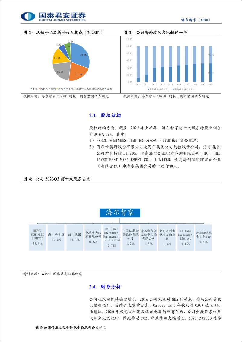 《海尔智家(6690.HK)首次覆盖：家电龙头，进阶高端、海外扬帆-240324-国泰君安-13页》 - 第6页预览图