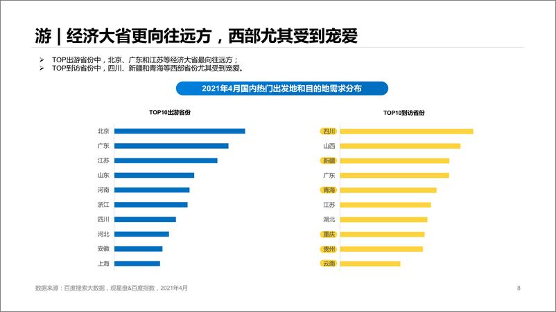 《2021旅游行业洞察发布》 - 第8页预览图