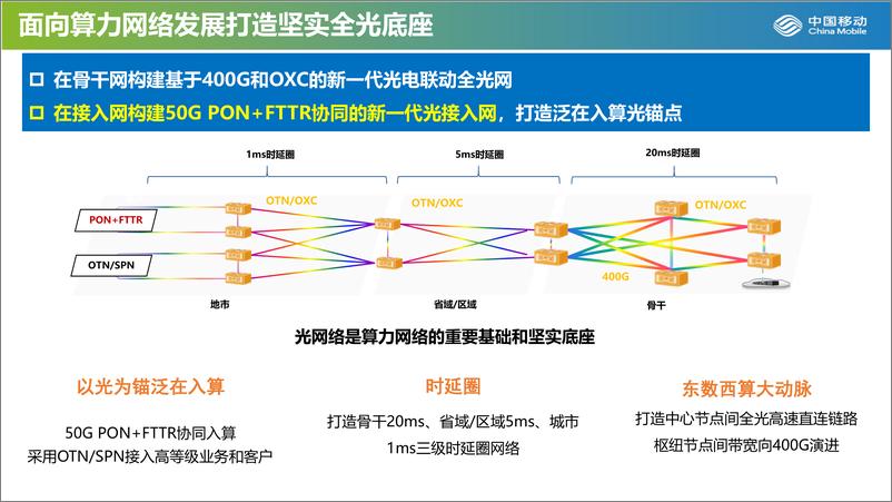 《50G-PON发展筑基万兆光网-22页》 - 第6页预览图