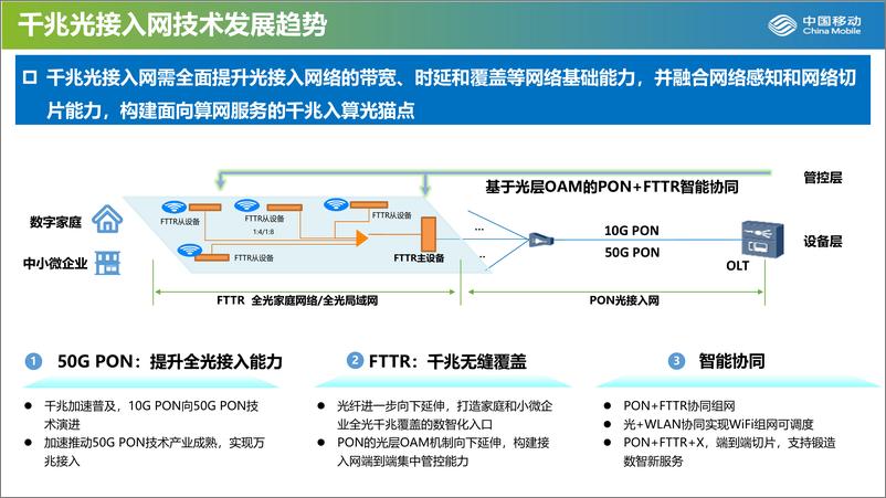 《50G-PON发展筑基万兆光网-22页》 - 第7页预览图