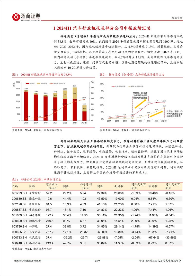 《汽车行业半年报点评：关注细分领域龙头和华为车生态圈-240907-浙商证券-10页》 - 第3页预览图