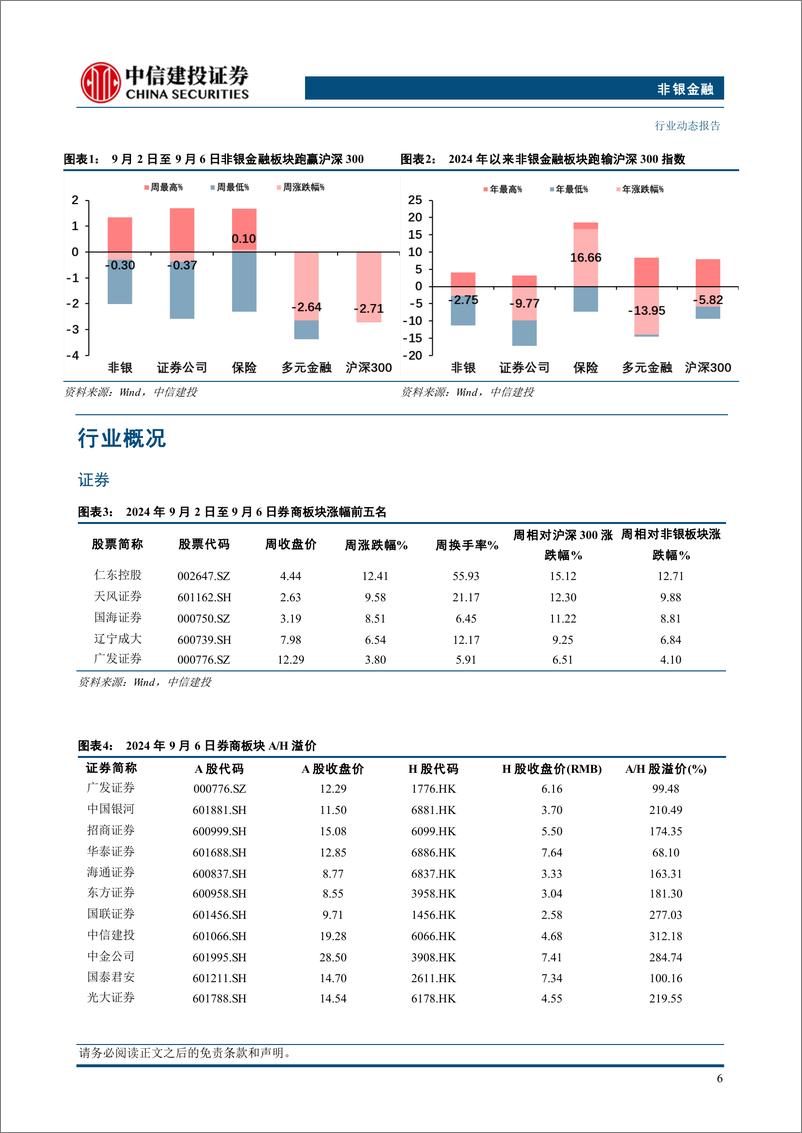 《非银金融行业：上市险企价值率有望持续改善，看好新业务价值稳健增长-240910-中信建投-26页》 - 第8页预览图