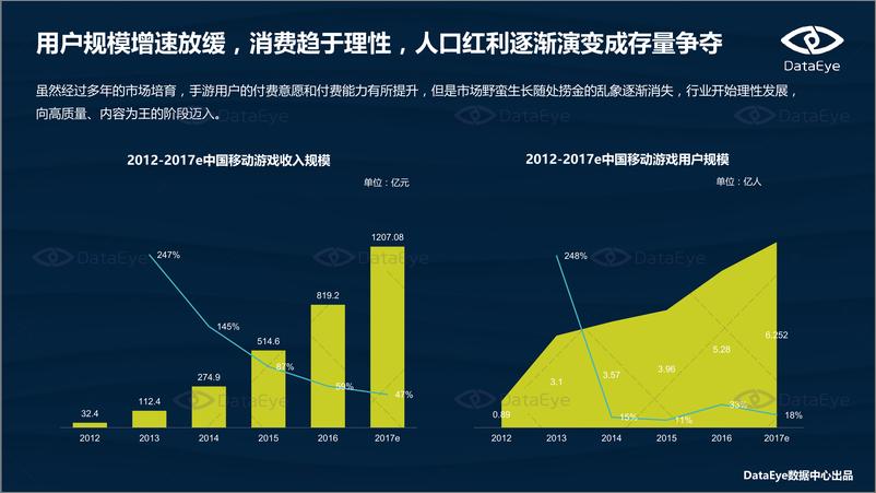 《DataEye2017年Q3移动游戏行业报告》 - 第4页预览图