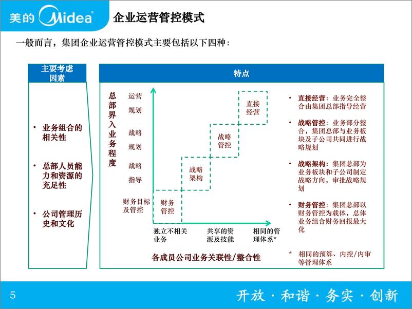 《美的：财务组织体系建设先进经验分享及建议（2024）》 - 第5页预览图