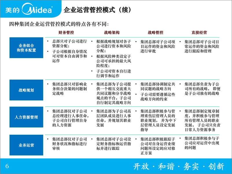 《美的：财务组织体系建设先进经验分享及建议（2024）》 - 第6页预览图