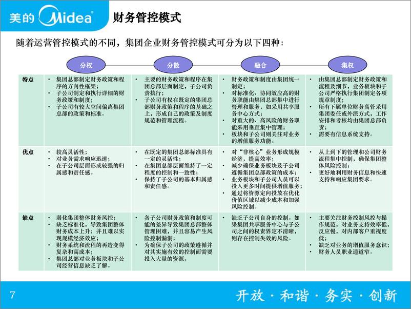 《美的：财务组织体系建设先进经验分享及建议（2024）》 - 第7页预览图