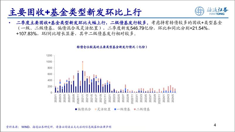 《24Q2固收%2b基金季报分析：整体净申购，减仓低资质品种-240726-海通证券-22页》 - 第4页预览图