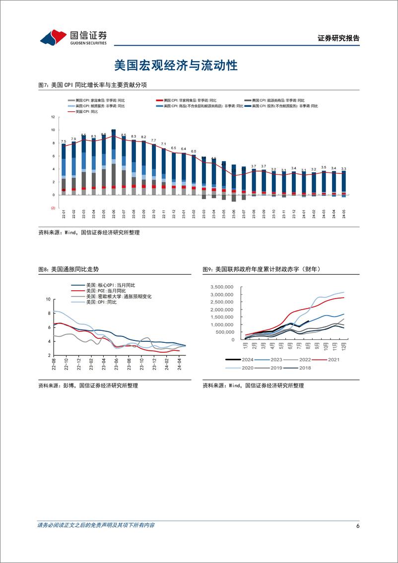 《美元债：通胀放缓下美联储维持鹰派，美债利率快速回落-240617-国信证券-15页》 - 第6页预览图