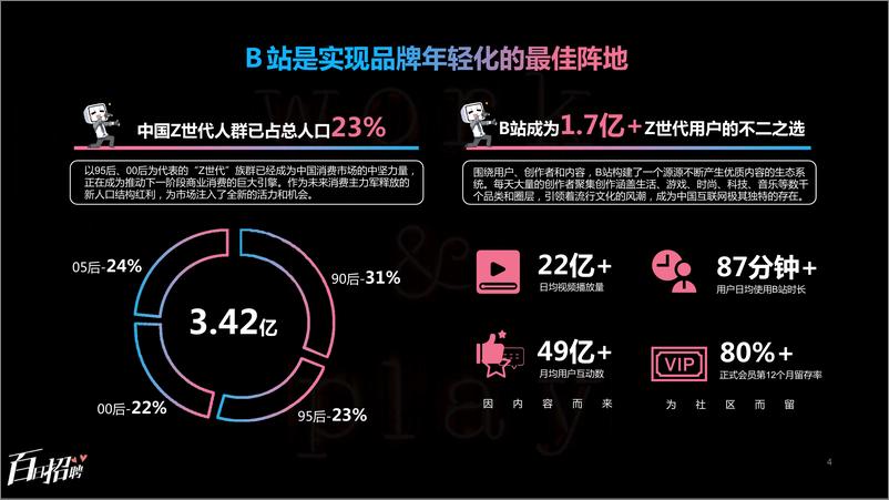 《哔哩哔哩百日招聘招商营销通案》 - 第4页预览图