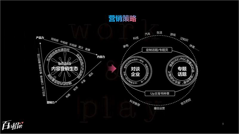 《哔哩哔哩百日招聘招商营销通案》 - 第8页预览图